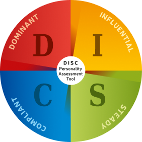 DISC